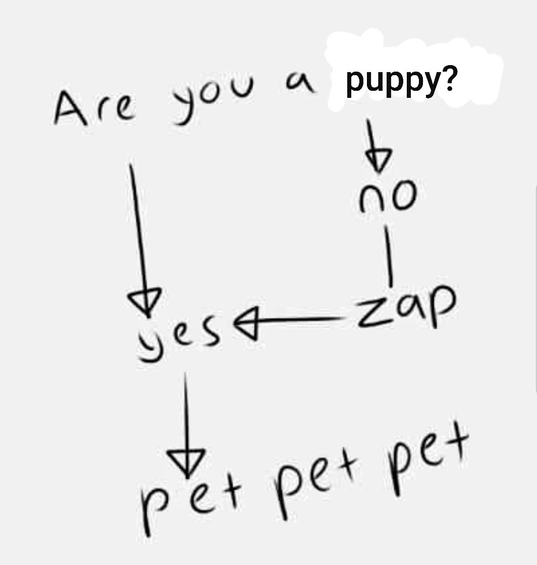 A chart for corrective behaviors.