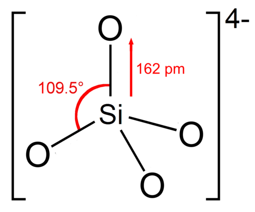 Structure of the orthosilicate anion