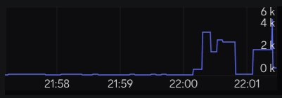 discord voice connection jumping to 4k, back to normal and then to 6k
