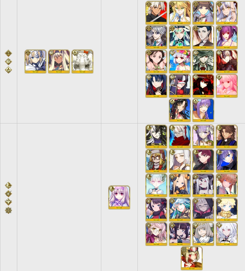 A collection of servants from Extra: 1 and 2. 
Ruler, Avenger, Moon Cancer. Then, Alter Ego, Pretender, and Beast.

I am not typing all their names out, LOL